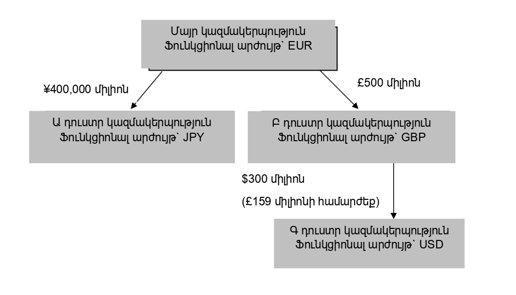 Սխեմա 7